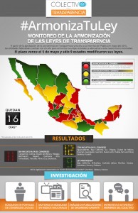 CPT-Infografía ArmonizaTuLey 20 Abril 2016 Chica